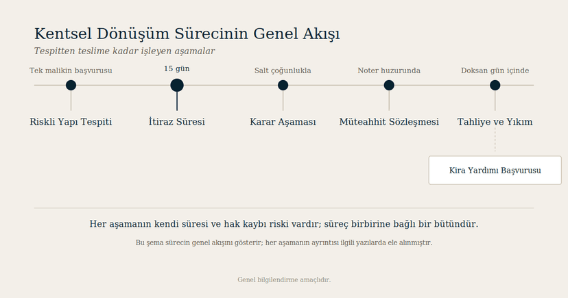 Binanız Riskli Çıktığında Ne Oluyor? Kentsel Dönüşümde Kat Malikinin Bilmesi Gerekenler
